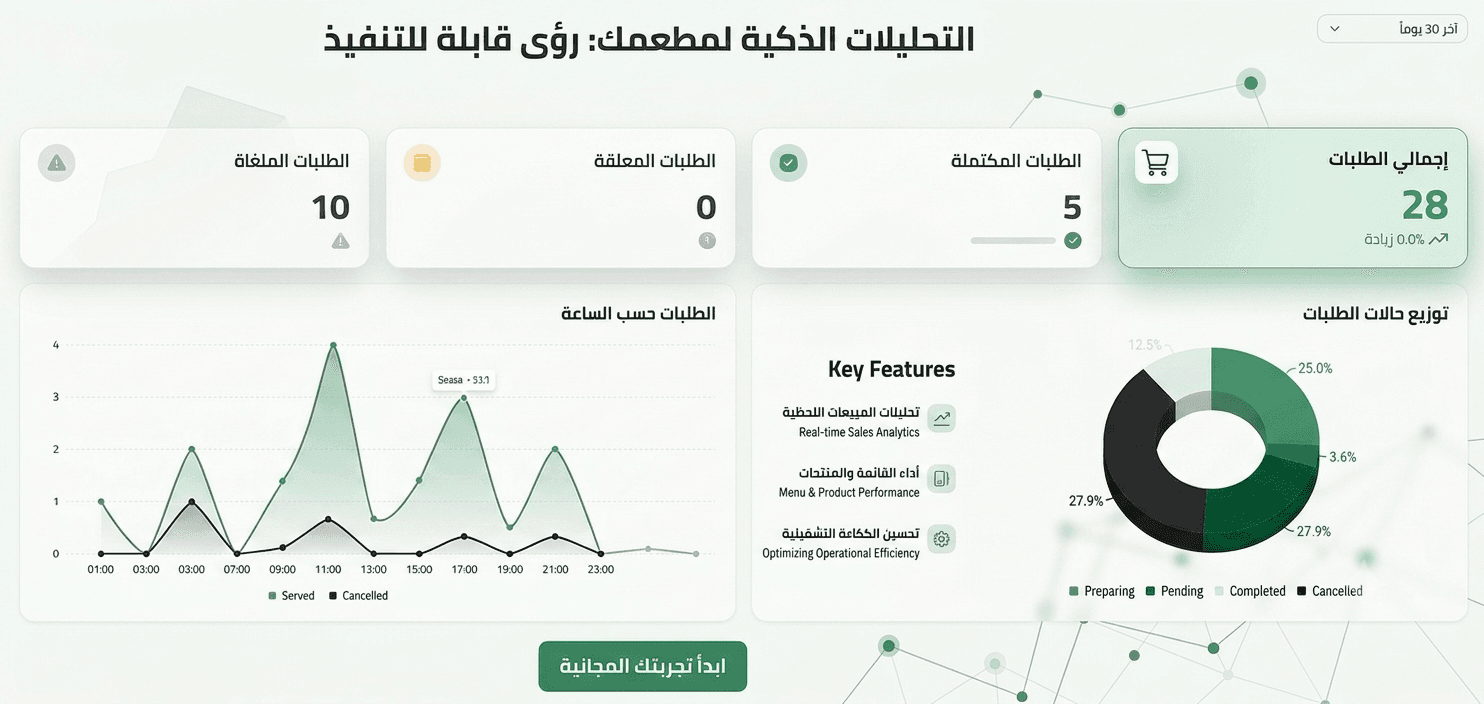 Analytics dashboard showing revenue charts and performance metrics